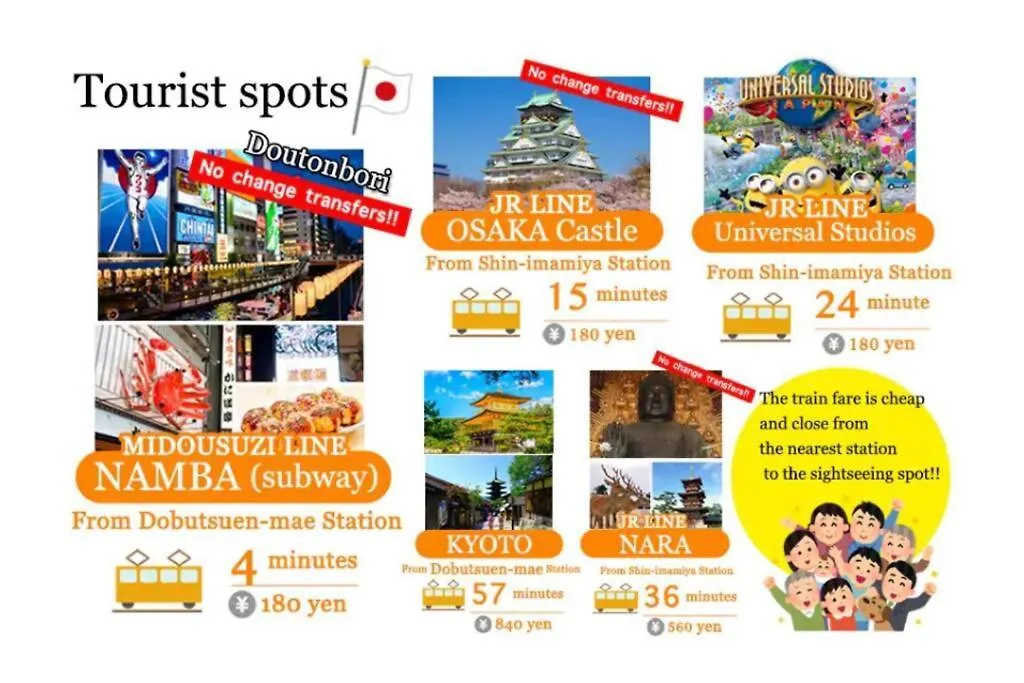花跡民宿二号馆独栋整租！市中心 ! 4分钟到难波日本桥！通天阁,天王寺步行圈 Οσάκα 0*,  Ιαπωνία
